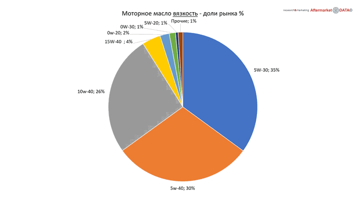 Структура вторичного рынка запчастей 2021 AGORA MIMS Automechanika.  Аналитика на barabinsk.win-sto.ru
