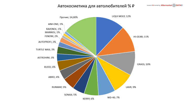 Структура вторичного рынка запчастей 2021 AGORA MIMS Automechanika.  Аналитика на barabinsk.win-sto.ru