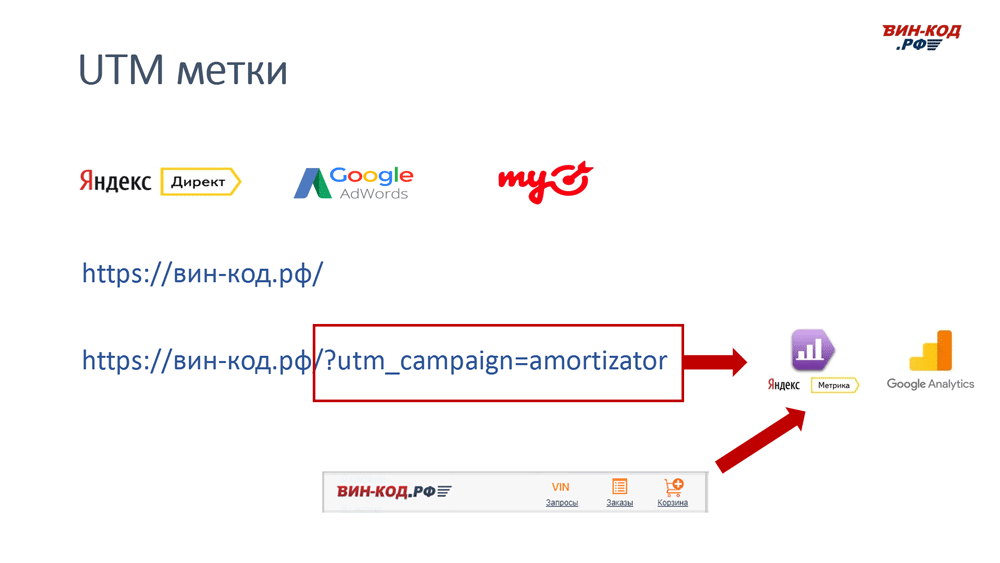UTM метка позволяет отследить рекламный канал компанию поисковый запрос в Барабинске, Новосибирская область