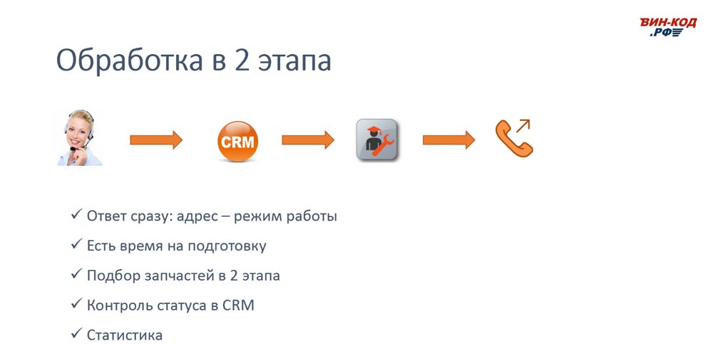 Схема обработки звонка в 2 этапа позволяет магазину в Барабинске, Новосибирская область