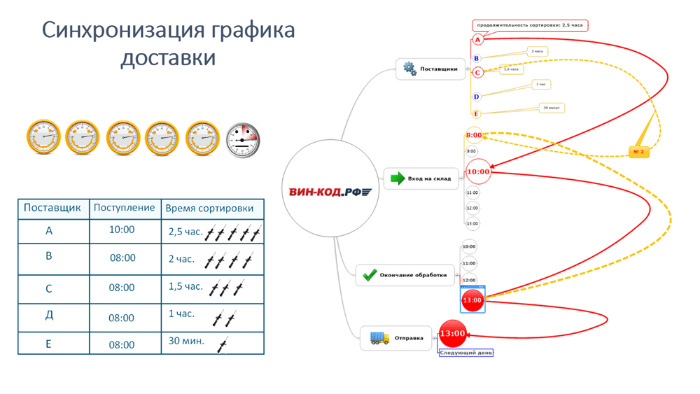 Синхронизация графика оставки в Барабинске, Новосибирская область
